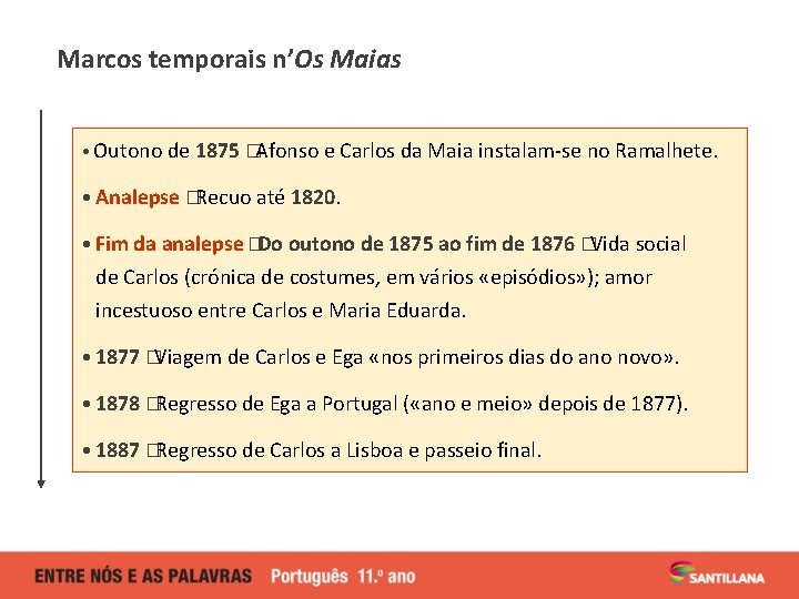 Marcos temporais n’Os Maias • Outono de 1875 �Afonso e Carlos da Maia instalam-se