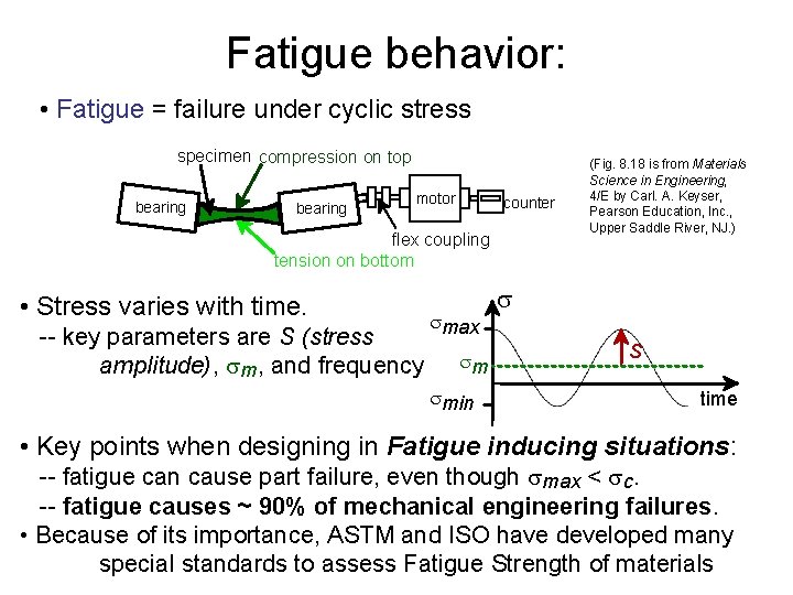 Fatigue behavior: • Fatigue = failure under cyclic stress specimen compression on top bearing