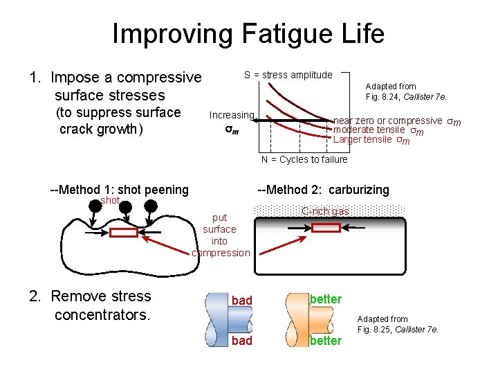 Improving Fatigue Life 1. Impose a compressive surface stresses (to suppress surface crack growth)