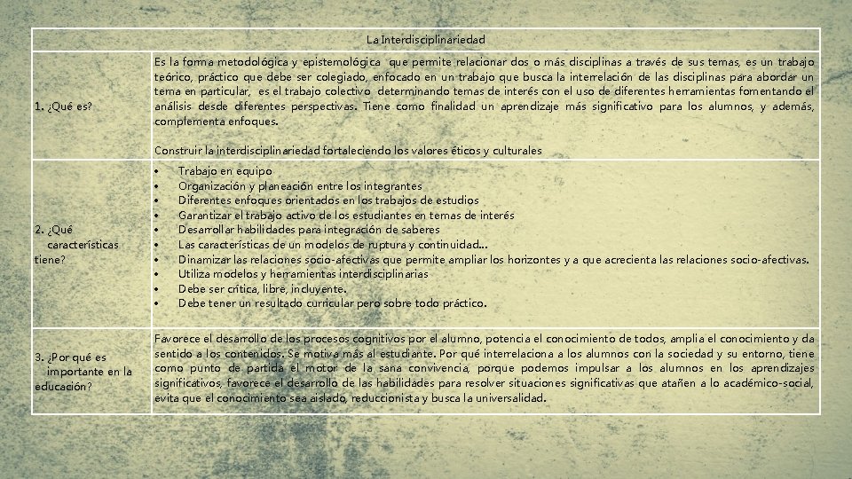 La Interdisciplinariedad 1. ¿Qué es? 2. ¿Qué características tiene? 3. ¿Por qué es importante