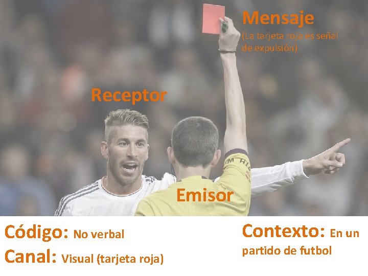 Mensaje (La tarjeta roja es señal de expulsión) Receptor Emisor Código: No verbal Canal: