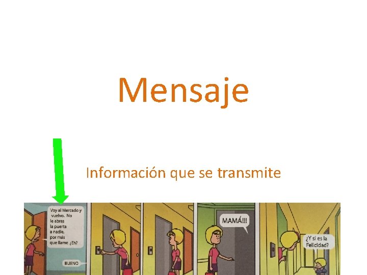 Mensaje Información que se transmite 