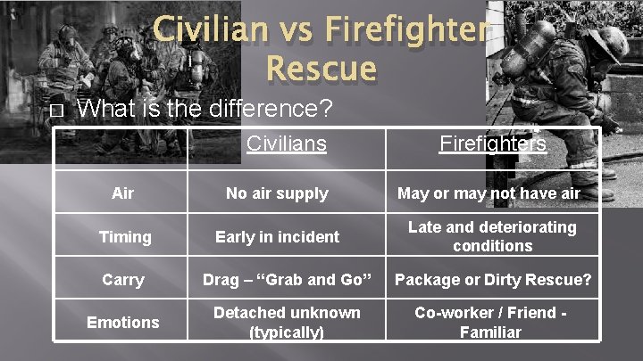 Civilian vs Firefighter Rescue � What is the difference? Civilians Firefighters Air No air Civilian vs Firefighter Rescue � What is the difference? Civilians Firefighters Air No air