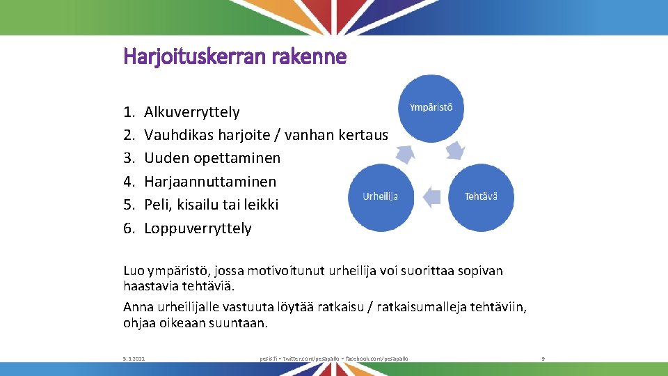 Harjoituskerran rakenne 1. 2. 3. 4. 5. 6. Alkuverryttely Vauhdikas harjoite / vanhan kertaus