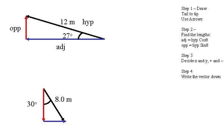 12 m hyp opp 27 o adj Step 1 – Draw Tail to tip