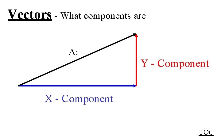 Vectors - What components are A: Y - Component X - Component TOC 