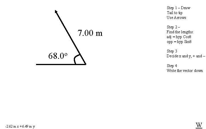 Step 1 – Draw Tail to tip Use Arrows 7. 00 m 68. 0