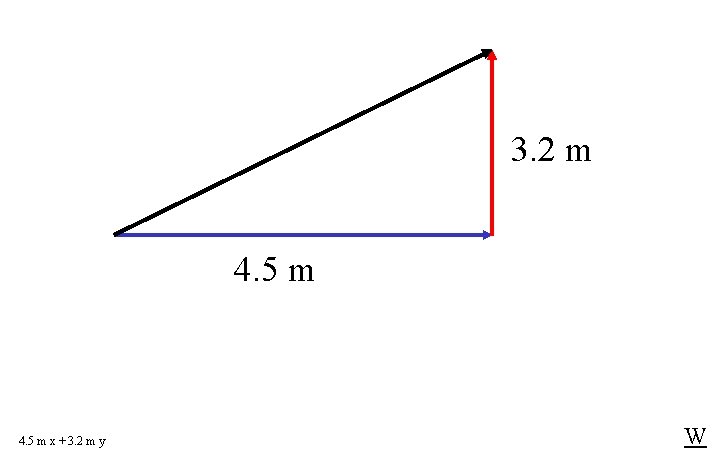 3. 2 m 4. 5 m x + 3. 2 m y W 