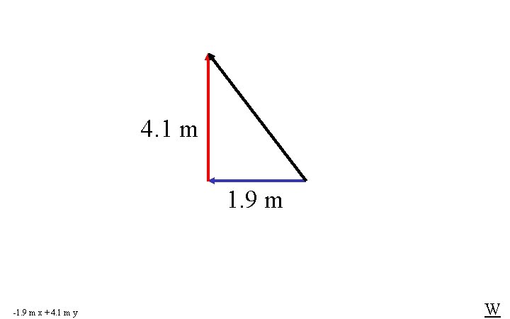 4. 1 m 1. 9 m -1. 9 m x + 4. 1 m