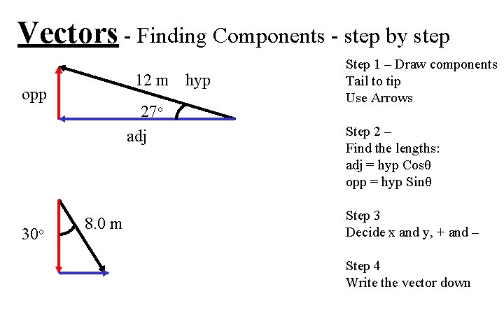 Vectors - Finding Components - step by step 12 m hyp opp 30 o