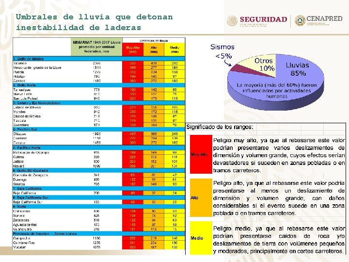 Umbrales de lluvia que detonan inestabilidad de laderas 