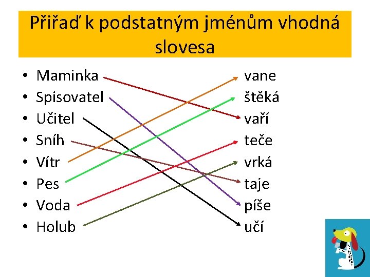 Přiřaď k podstatným jménům vhodná slovesa • • Maminka Spisovatel Učitel Sníh Vítr Pes