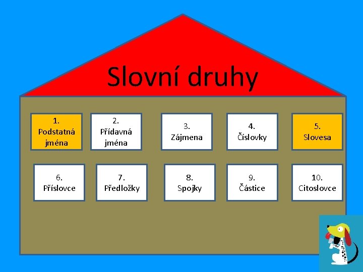 Slovní druhy 1. Podstatná jména 6. Příslovce 2. Přídavná jména 7. Předložky 3. Zájmena
