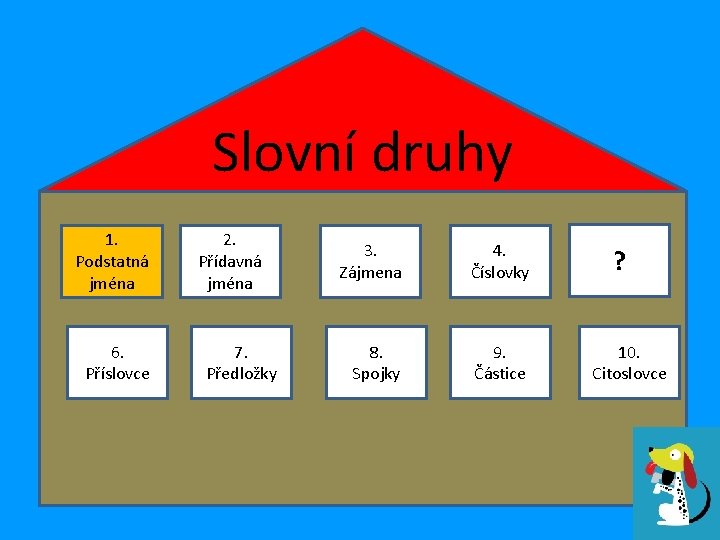 Slovní druhy 1. Podstatná jména 6. Příslovce 2. Přídavná jména 7. Předložky 3. Zájmena
