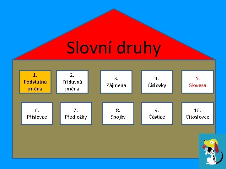 Slovní druhy 1. Podstatná jména 6. Příslovce 2. Přídavná jména 7. Předložky 3. Zájmena