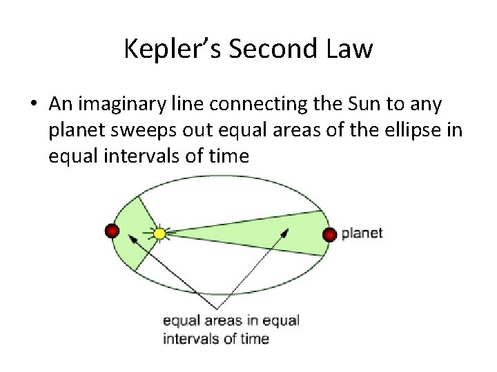 Kepler’s Second Law • An imaginary line connecting the Sun to any planet sweeps