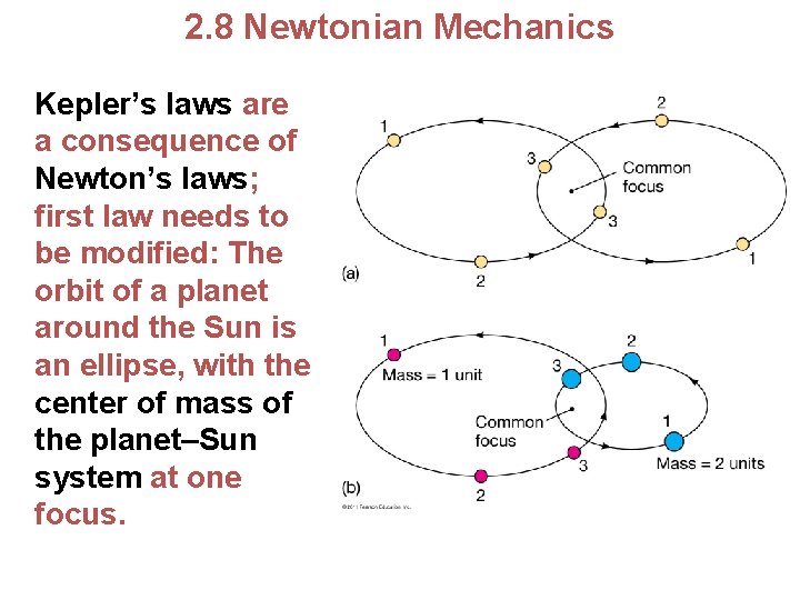 2. 8 Newtonian Mechanics Kepler’s laws are a consequence of Newton’s laws; first law