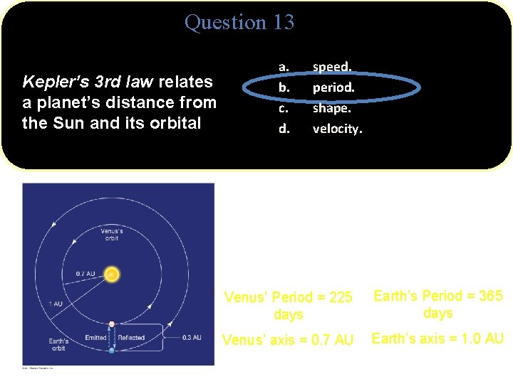 Question 13 Kepler’s 3 rd law relates a planet’s distance from the Sun and