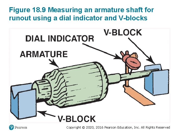 Figure 18. 9 Measuring an armature shaft for runout using a dial indicator and Figure 18. 9 Measuring an armature shaft for runout using a dial indicator and