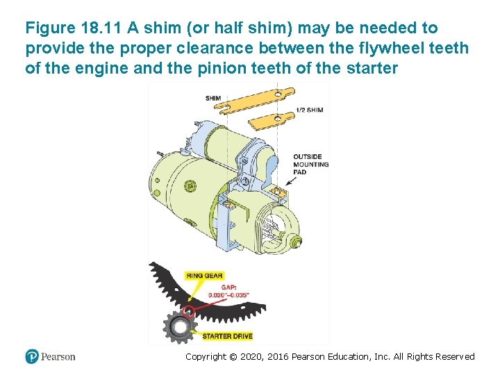 Figure 18. 11 A shim (or half shim) may be needed to provide the Figure 18. 11 A shim (or half shim) may be needed to provide the