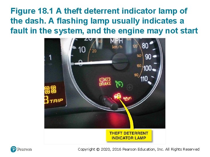 Figure 18. 1 A theft deterrent indicator lamp of the dash. A flashing lamp Figure 18. 1 A theft deterrent indicator lamp of the dash. A flashing lamp