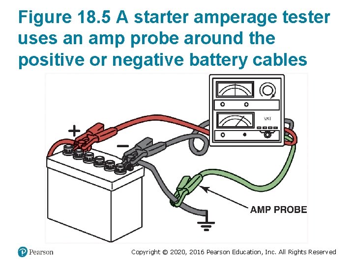 Figure 18. 5 A starter amperage tester uses an amp probe around the positive Figure 18. 5 A starter amperage tester uses an amp probe around the positive