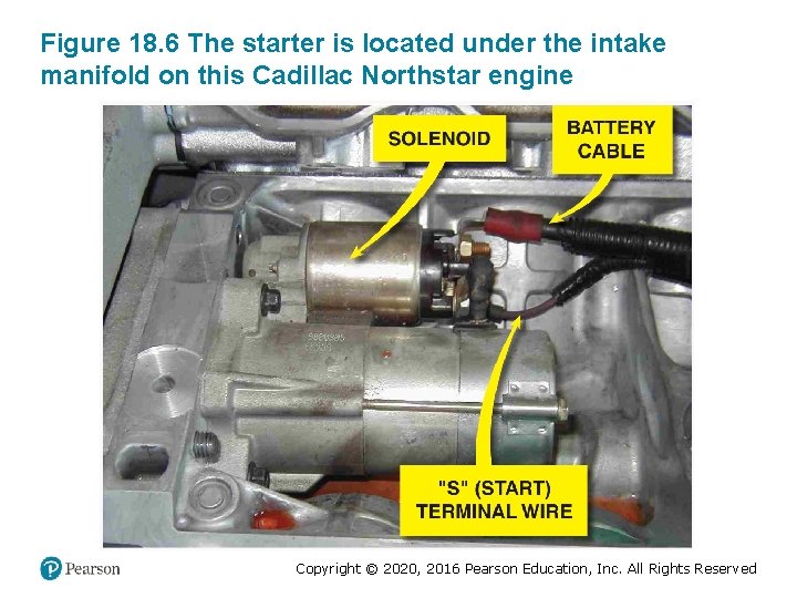 Figure 18. 6 The starter is located under the intake manifold on this Cadillac Figure 18. 6 The starter is located under the intake manifold on this Cadillac