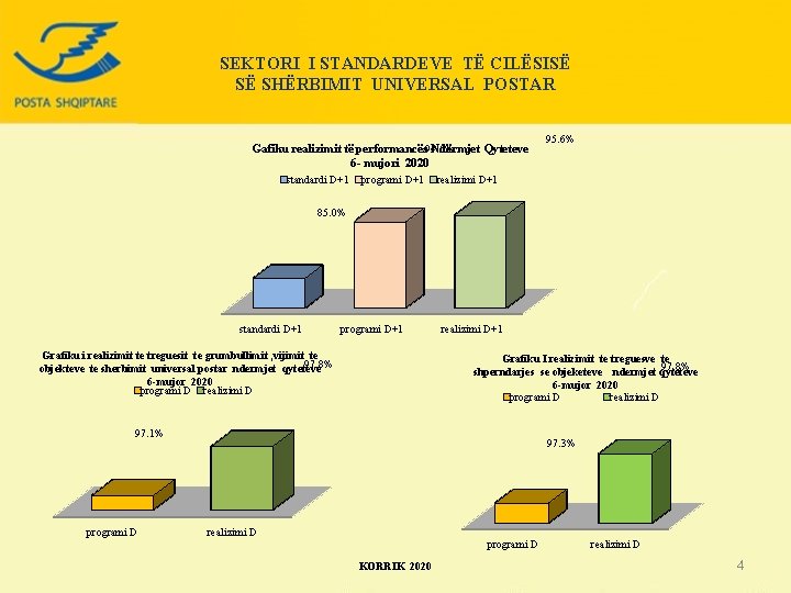 SEKTORI I STANDARDEVE TË CILËSISË SË SHËRBIMIT UNIVERSAL POSTAR Gafiku realizimit të performancës Ndërmjet