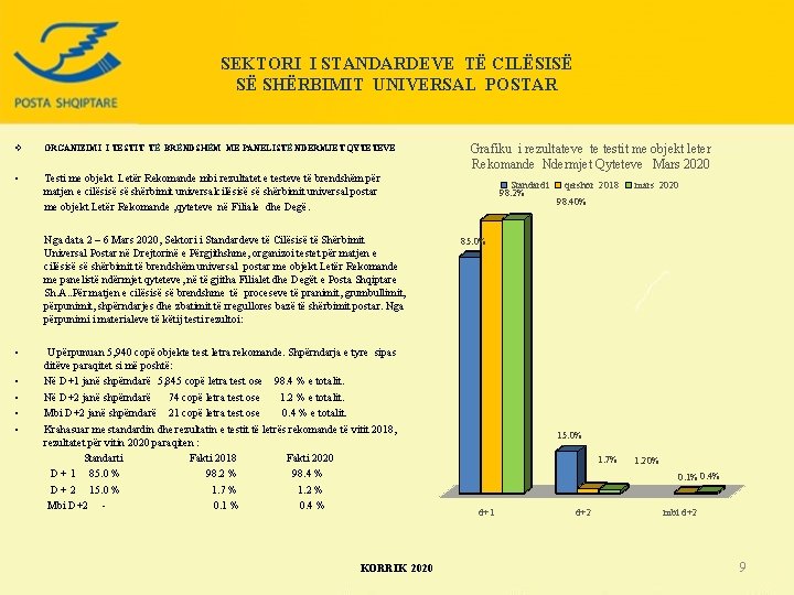 SEKTORI I STANDARDEVE TË CILËSISË SË SHËRBIMIT UNIVERSAL POSTAR ORGANIZIMI I TESTIT TË BRËNDSHËM