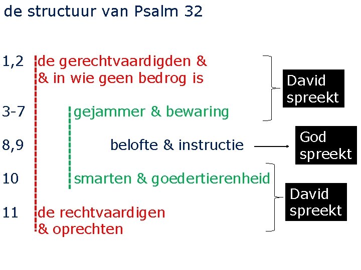 de structuur van Psalm 32 1, 2 de gerechtvaardigden & & in wie geen