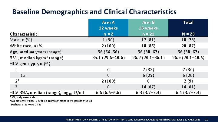 Baseline Demographics and Clinical Characteristics Characteristic Male, n (%) White race, n (%) Age,