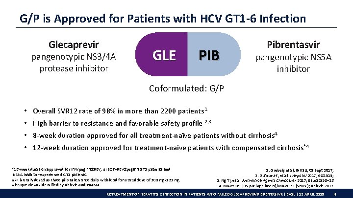 G/P is Approved for Patients with HCV GT 1 -6 Infection Glecaprevir pangenotypic NS