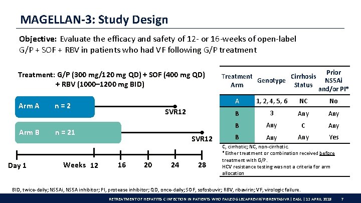 MAGELLAN-3: Study Design Objective: Evaluate the efficacy and safety of 12 - or 16