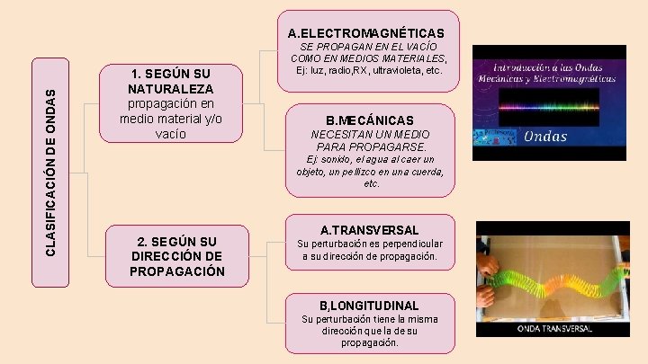 CLASIFICACIÓN DE ONDAS A. ELECTROMAGNÉTICAS 1. SEGÚN SU NATURALEZA propagación en medio material y/o