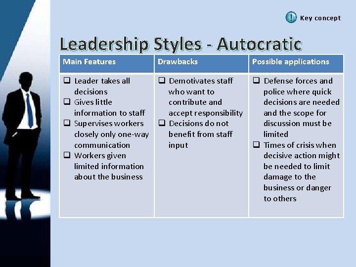 Key concept Leadership Styles - Autocratic Main Features v Autocratic Drawbacks q Leader takes