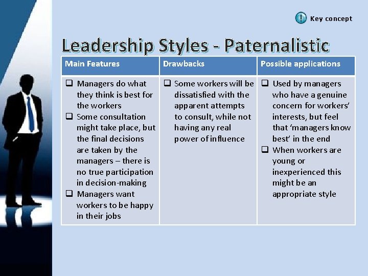 Key concept Leadership Styles - Paternalistic Main Features v Autocratic Drawbacks Possible applications q