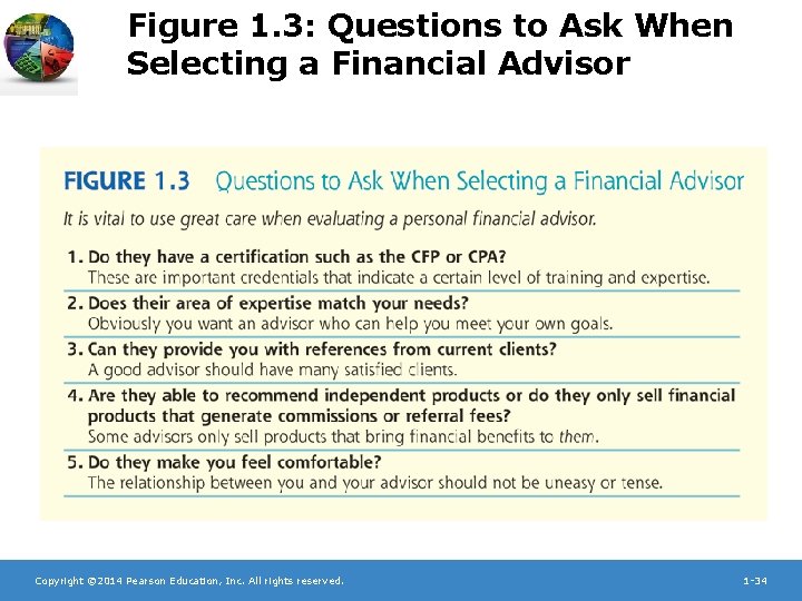 Figure 1. 3: Questions to Ask When Selecting a Financial Advisor Copyright © 2014