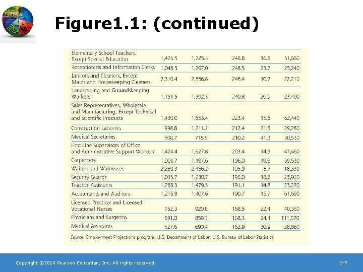 Figure 1. 1: (continued) Copyright © 2014 Pearson Education, Inc. All rights reserved. 1