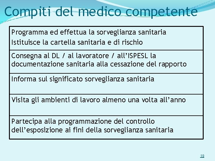 Compiti del medico competente Programma ed effettua la sorveglianza sanitaria Istituisce la cartella sanitaria