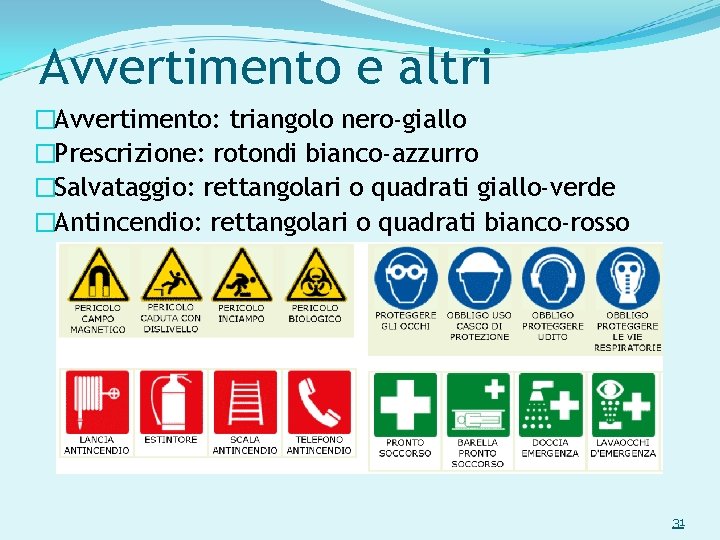Avvertimento e altri �Avvertimento: triangolo nero-giallo �Prescrizione: rotondi bianco-azzurro �Salvataggio: rettangolari o quadrati giallo-verde