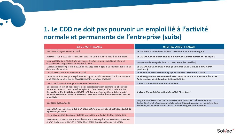 1. Le CDD ne doit pas pourvoir un emploi lié à l’activité normale et