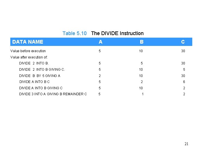 Table 5. 10 The DIVIDE Instruction DATA NAME A B C Value before execution