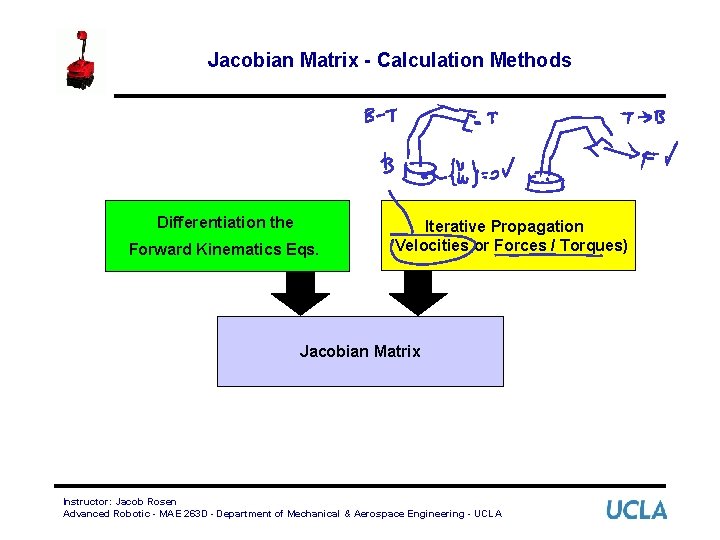 Jacobian Matrix - Calculation Methods Differentiation the Forward Kinematics Eqs. Iterative Propagation (Velocities or