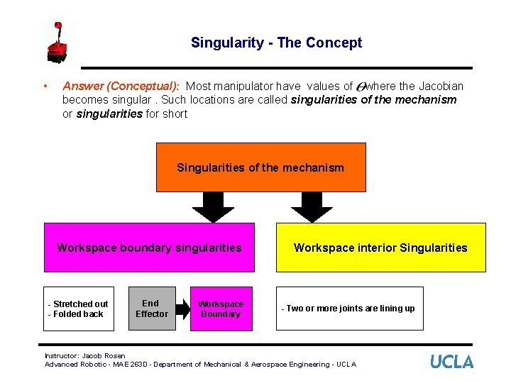 Singularity - The Concept • Answer (Conceptual): Most manipulator have values of where the