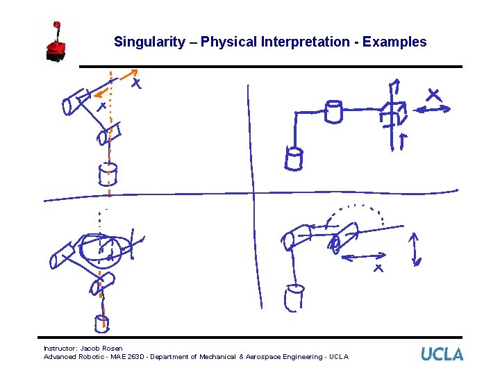 Singularity – Physical Interpretation - Examples Instructor: Jacob Rosen Advanced Robotic - MAE 263