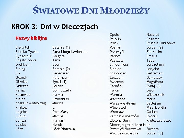 ŚWIATOWE DNI MŁODZIEŻY KROK 3: Dni w Diecezjach Nazwy biblijne Białystok Bielsko-Żywiec Bydgoszcz Częstochowa