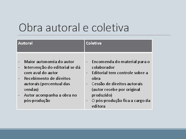 Obra autoral e coletiva Autoral Coletiva - Maior autonomia do autor - Intervenção do