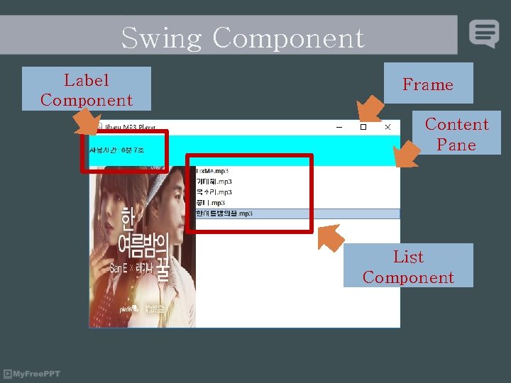 Swing Component Label Component Frame Content Pane List Component 