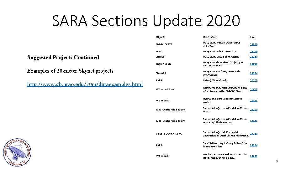 SARA Sections Update 2020 Suggested Projects Continued Examples of 20 -meter Skynet projects http: