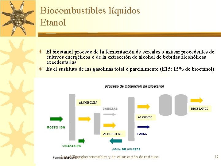 Biocombustibles líquidos Etanol ¬ El bioetanol procede de la fermentación de cereales o azúcar